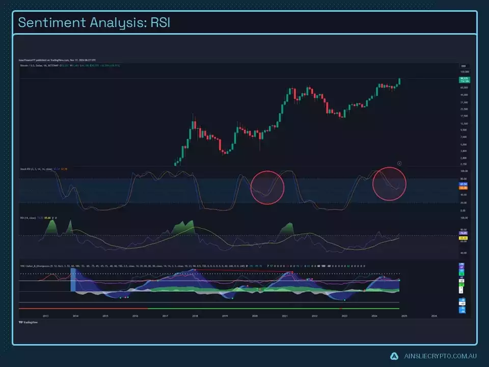 Sentiment Analysis RSI